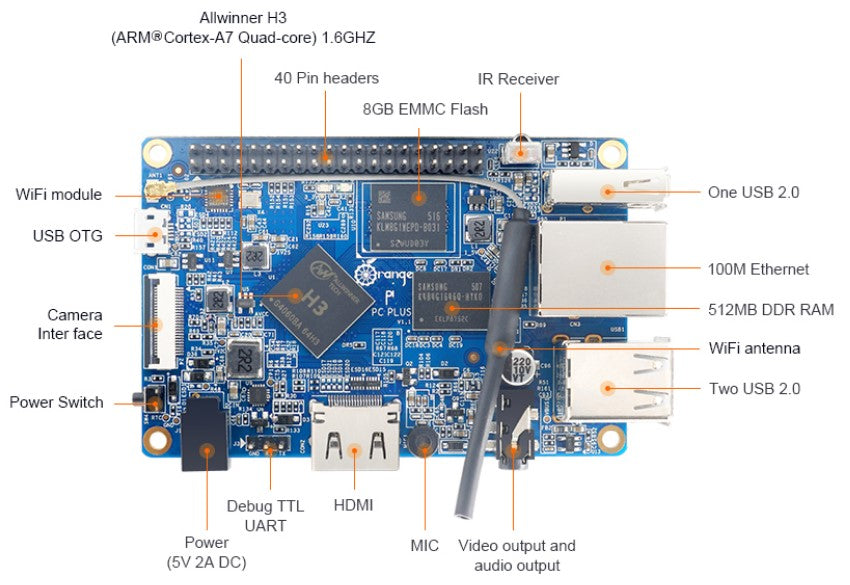 Orange Pi PC Plus (8 GB eMMC och WiFi)