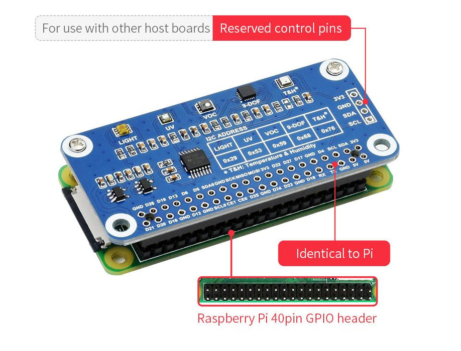 Raspberry Pi miljösensor HAT BME280 LTR390-UV-1 ICM20948 TSL25911FN SGP40