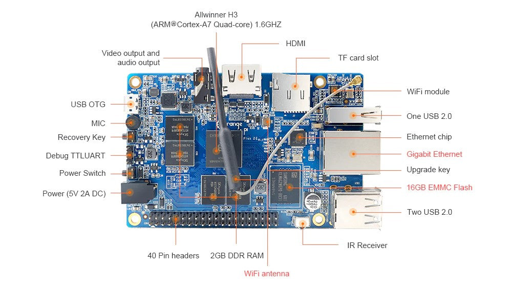 Orange Pi Plus 2E (16 GB eMMC och WiFi)