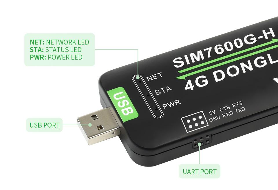 SIM7600GH 4G -dongel med antenn GNSS -positionering globalt bandstöd