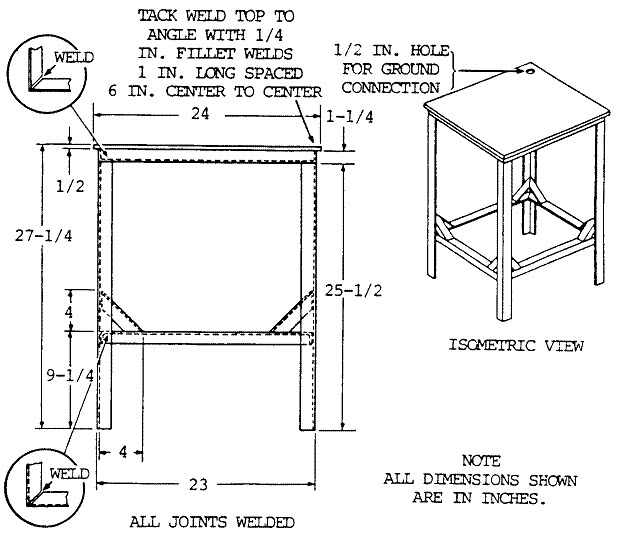 Welding Blueprints: Simple Projects for Beginners - A Guide - Maker ...